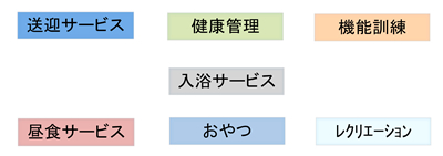 デイケア（通所リハビリテーション）とは